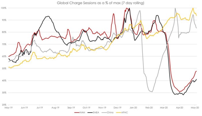Tesla-shueprcharger-use-chart