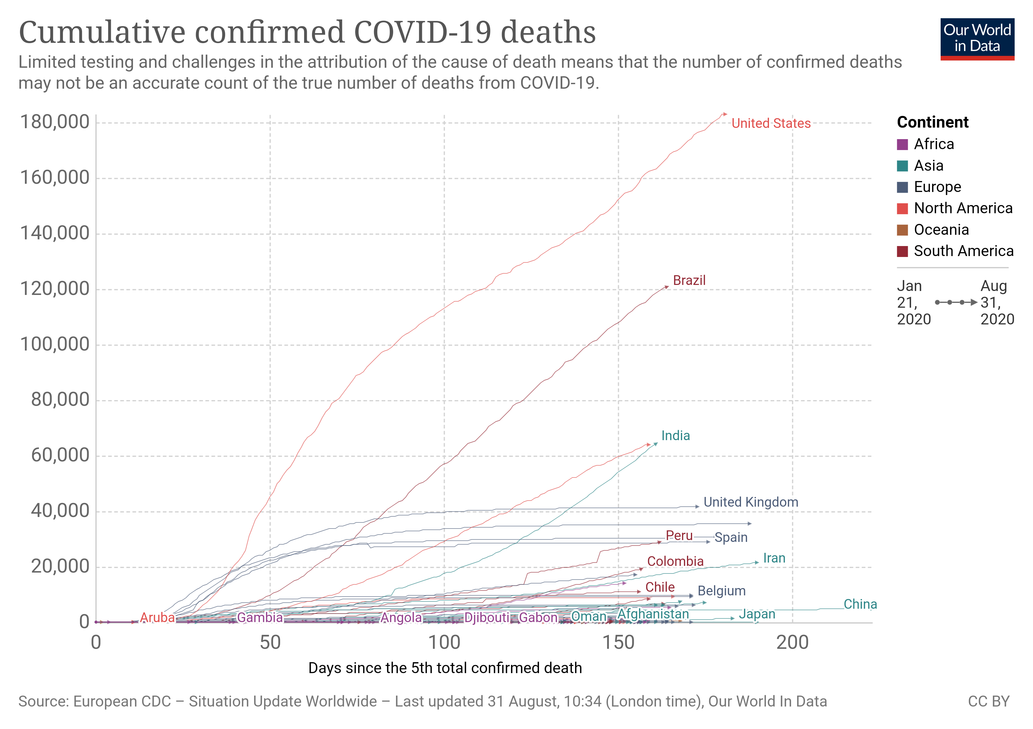 coronavirus-data-explorer